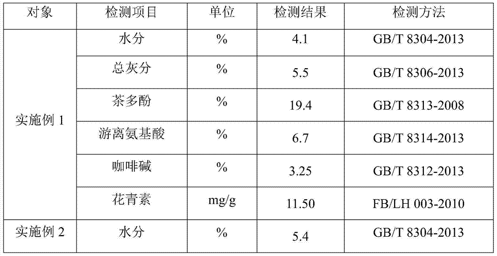 Huangshan purple tea and its preparation method