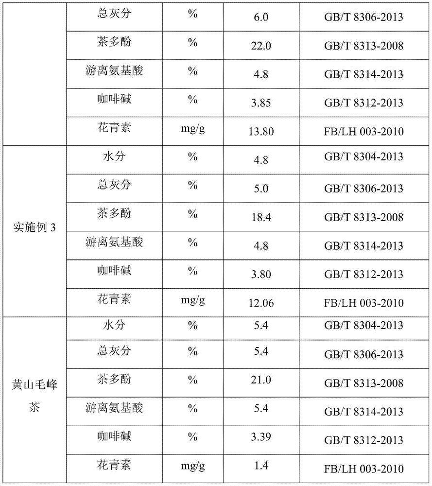 Huangshan purple tea and its preparation method