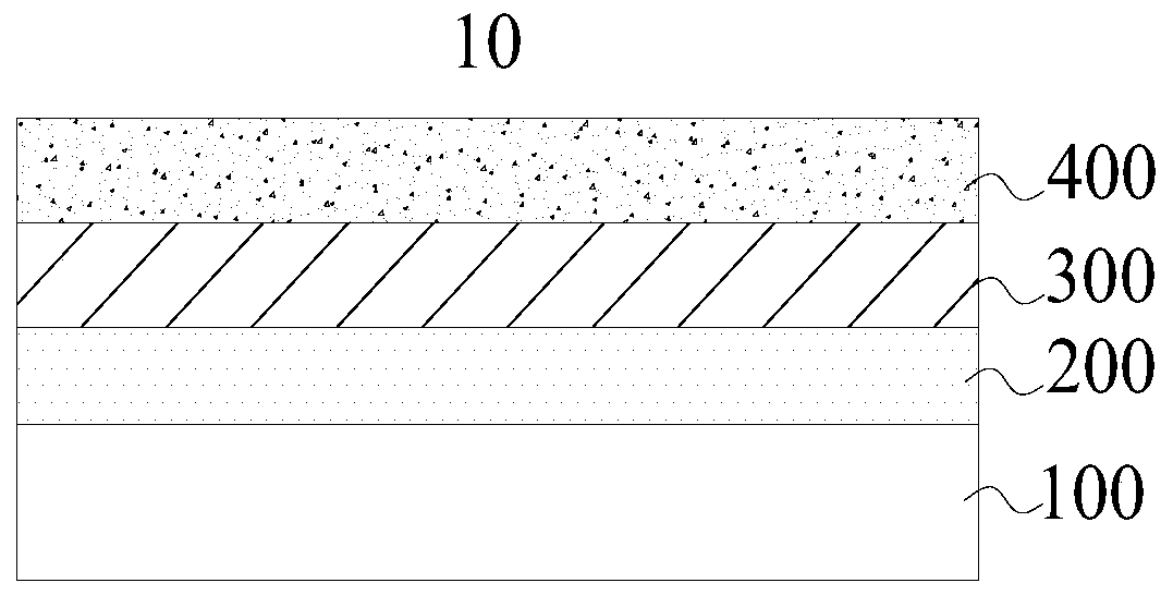 Middle frame of electronic equipment, manufacturing method thereof and electronic equipment