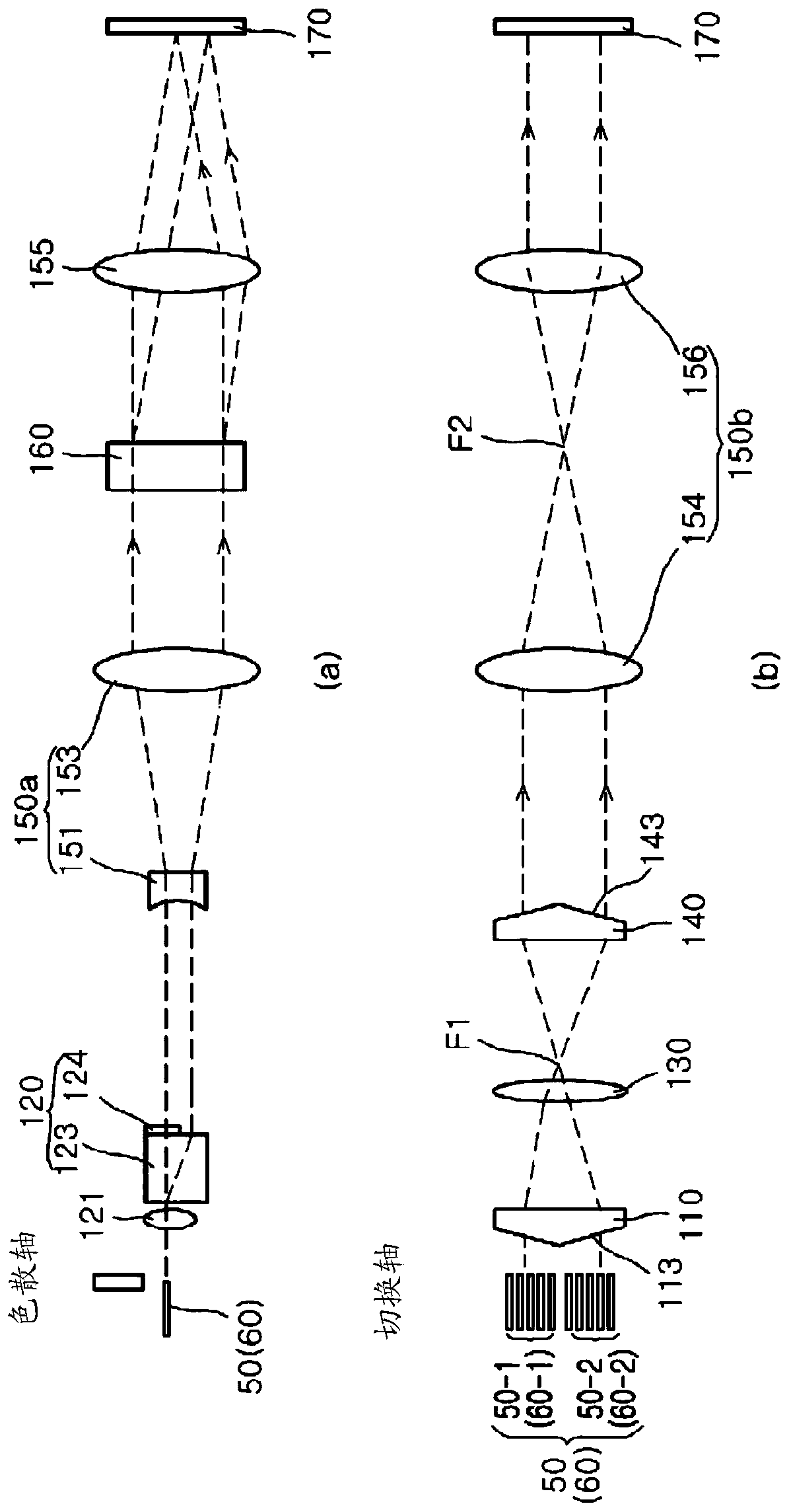 Wavelength selective switch for multiple units