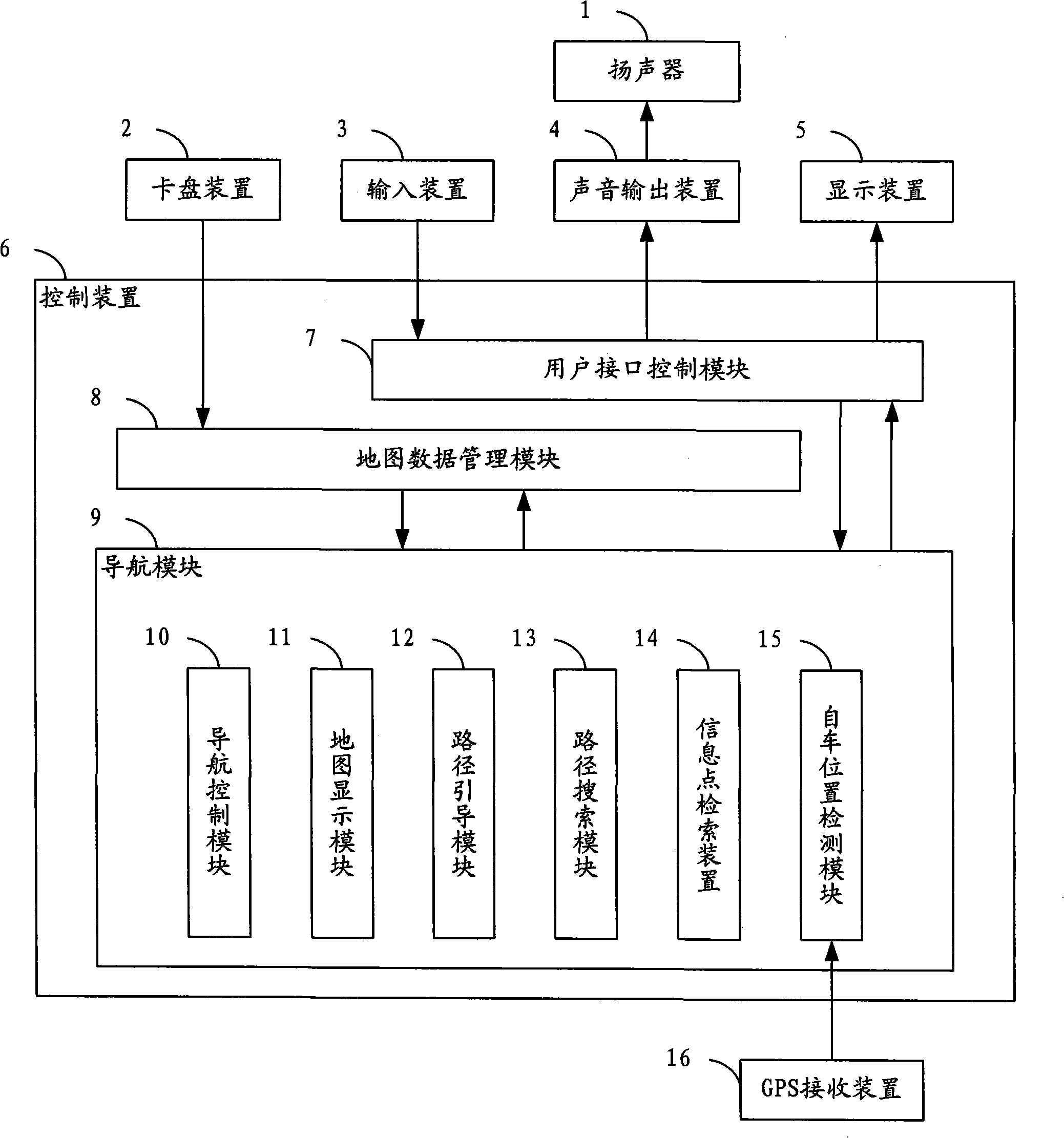 Information point retrieval method, device and navigation system