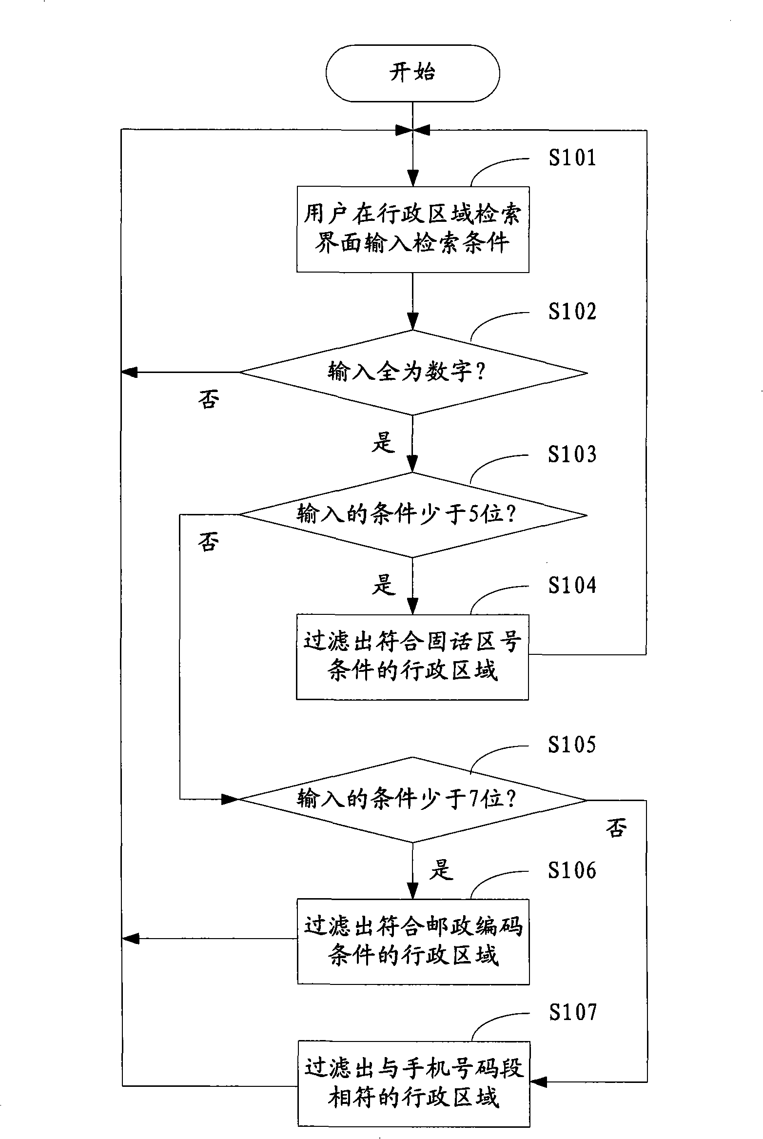 Information point retrieval method, device and navigation system