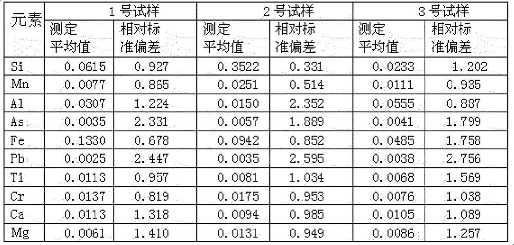 Vanadium-nitrogen alloy resolution method