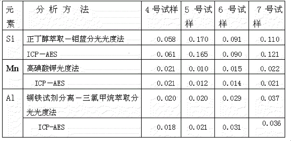 Vanadium-nitrogen alloy resolution method