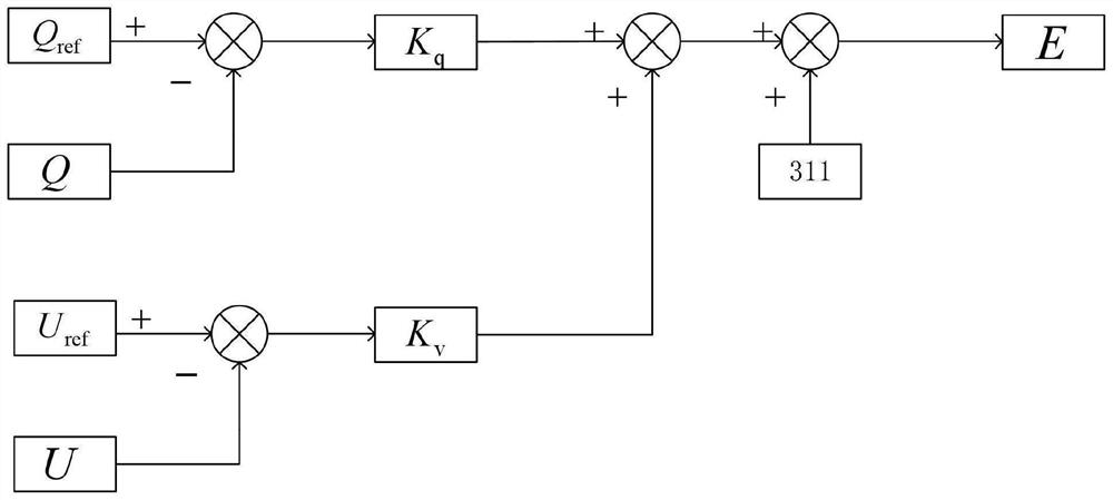 Virtual synchronous generator control method based on inertia and damping self-adaption