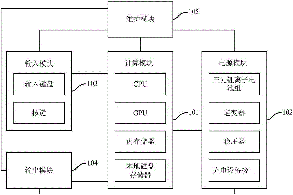 Portable programmable calculator