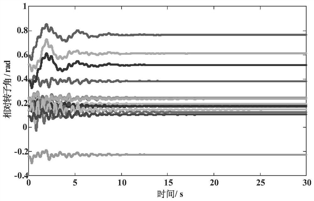 A Power System Oscillation Mode and Mode Identification Method Based on spdmd