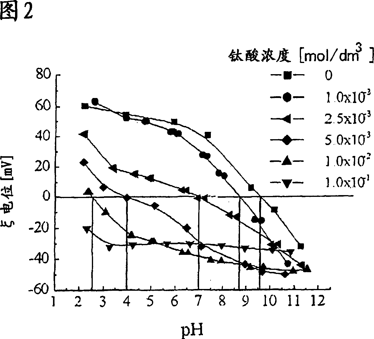 Composition for dispersing of particle, composition having particle dispersed therein, process for producing the same, and sintered compact of anatase titanium oxide