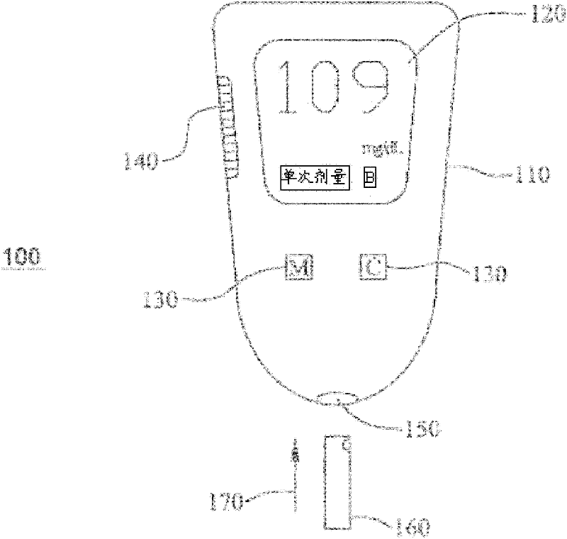 Multifunctional analyte testing device and method thereof