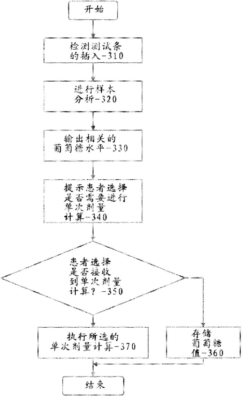 Multifunctional analyte testing device and method thereof