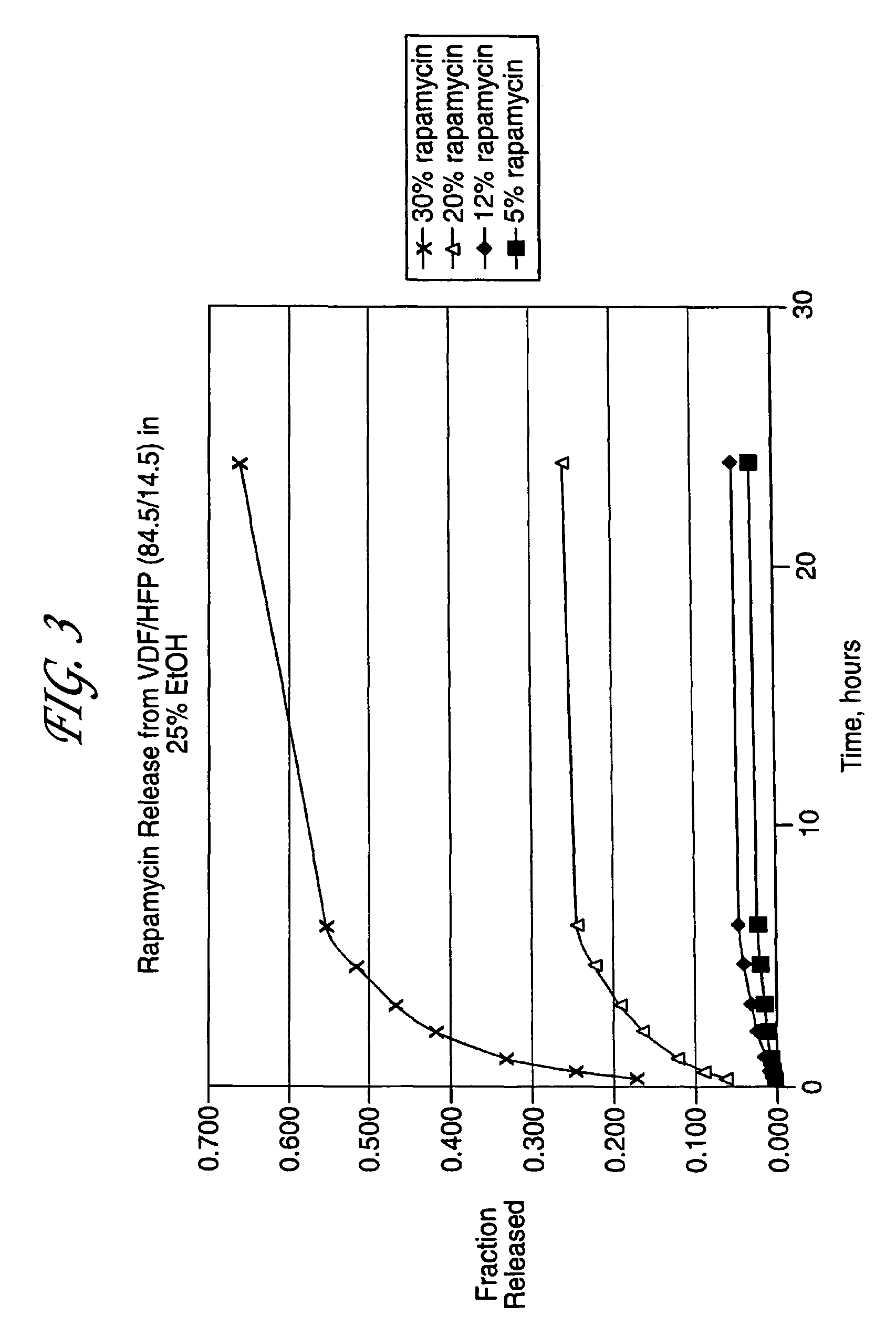 Medical Devices, Drug Coatings and Methods for Maintaining the Drug Coatings Thereon