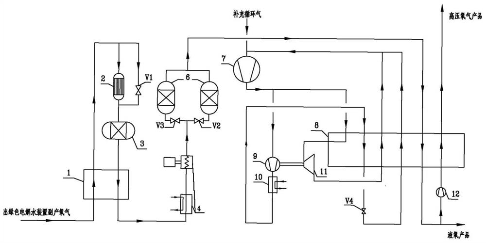 A device and method for recovering by-product oxygen in hydrogen production from electrolyzed water by using low temperature method