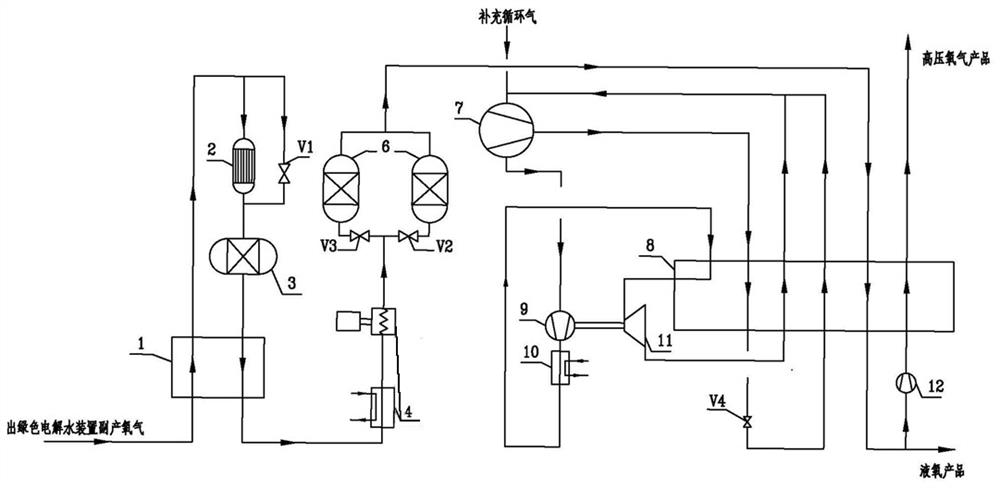 A device and method for recovering by-product oxygen in hydrogen production from electrolyzed water by using low temperature method