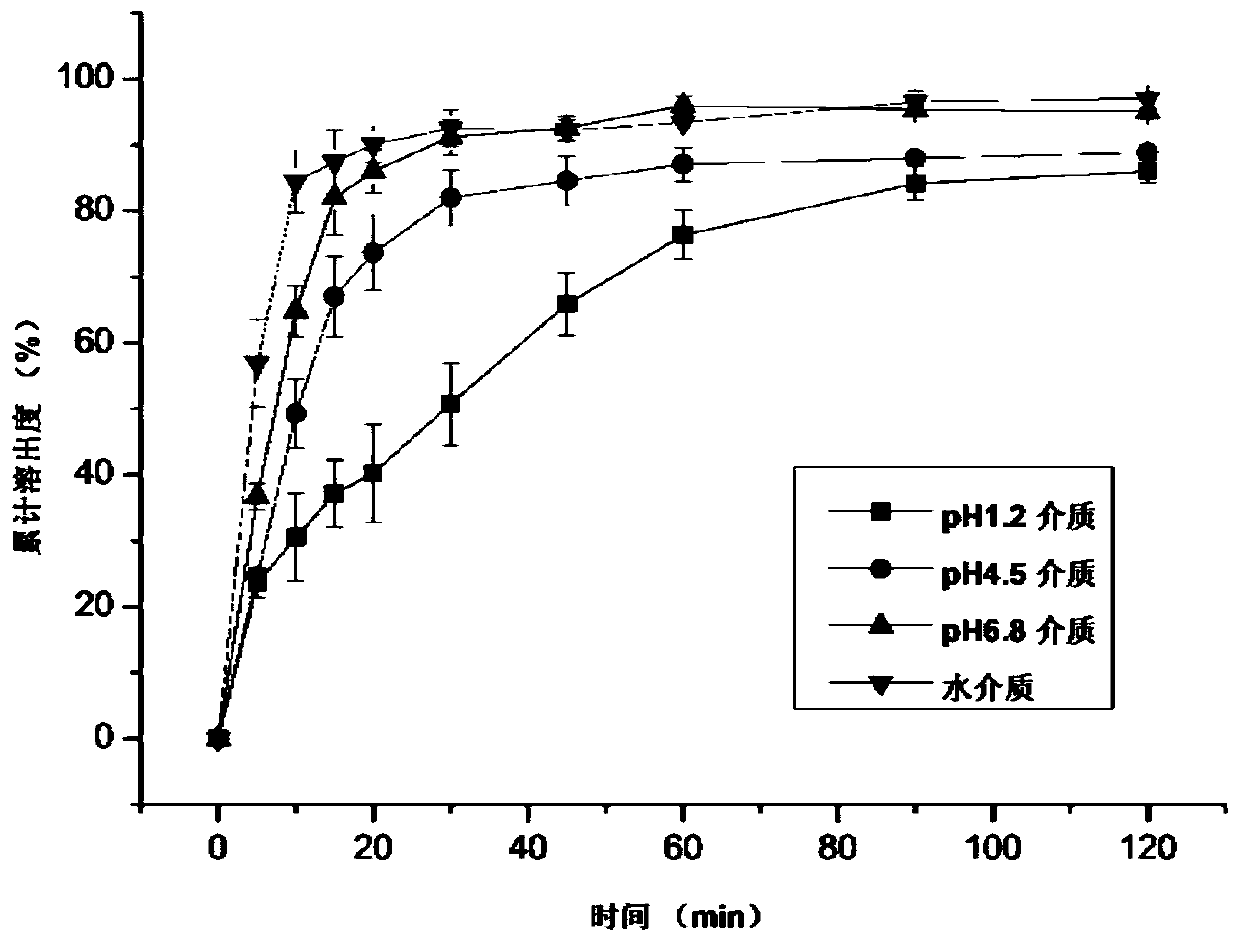 A kind of ziprasidone hydrochloride solid dispersible tablet and hot-melt extrusion method thereof