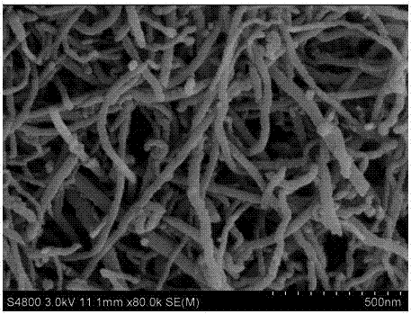 A kind of preparation method of modified multi-walled carbon nanotube material