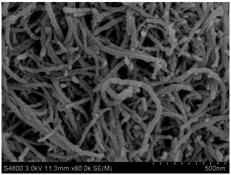 A kind of preparation method of modified multi-walled carbon nanotube material