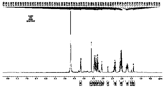 Method for preparing antibacterial compound from scorpion