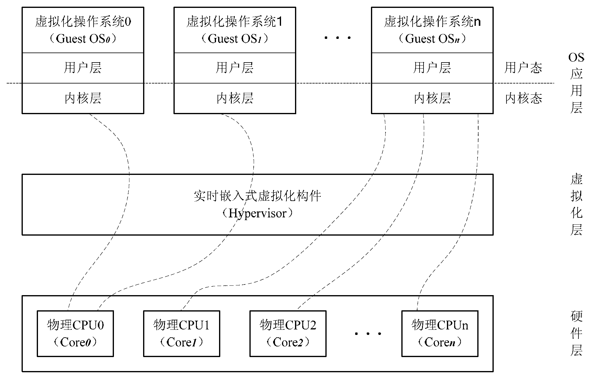 Method and device for closing interrupt in virtualization system