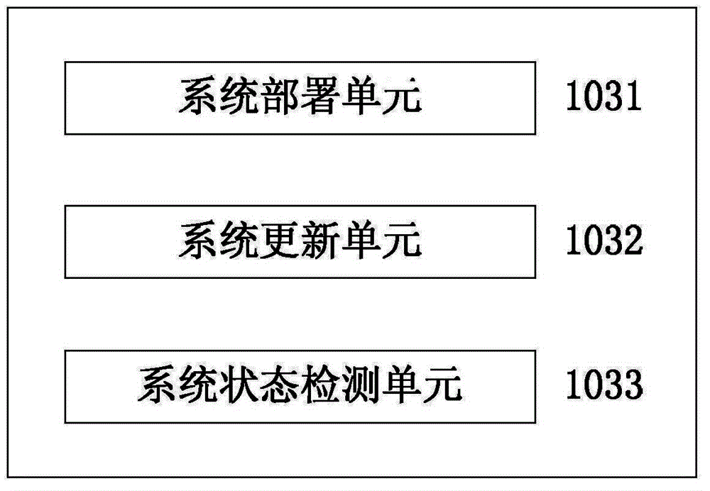 System management server and method, and system for server system management