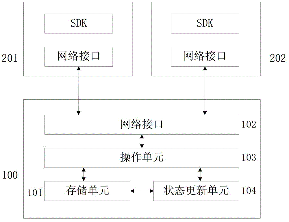 System management server and method, and system for server system management
