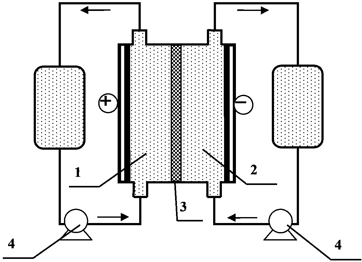 Pump-free lithium ion flow battery and preparation method of electrode suspension solution