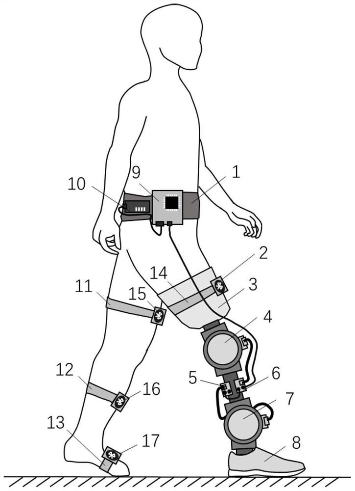 Lower limb prosthesis coordination control method and system based on non-zero sum game
