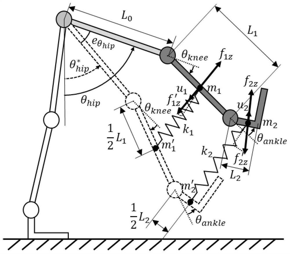 Lower limb prosthesis coordination control method and system based on non-zero sum game