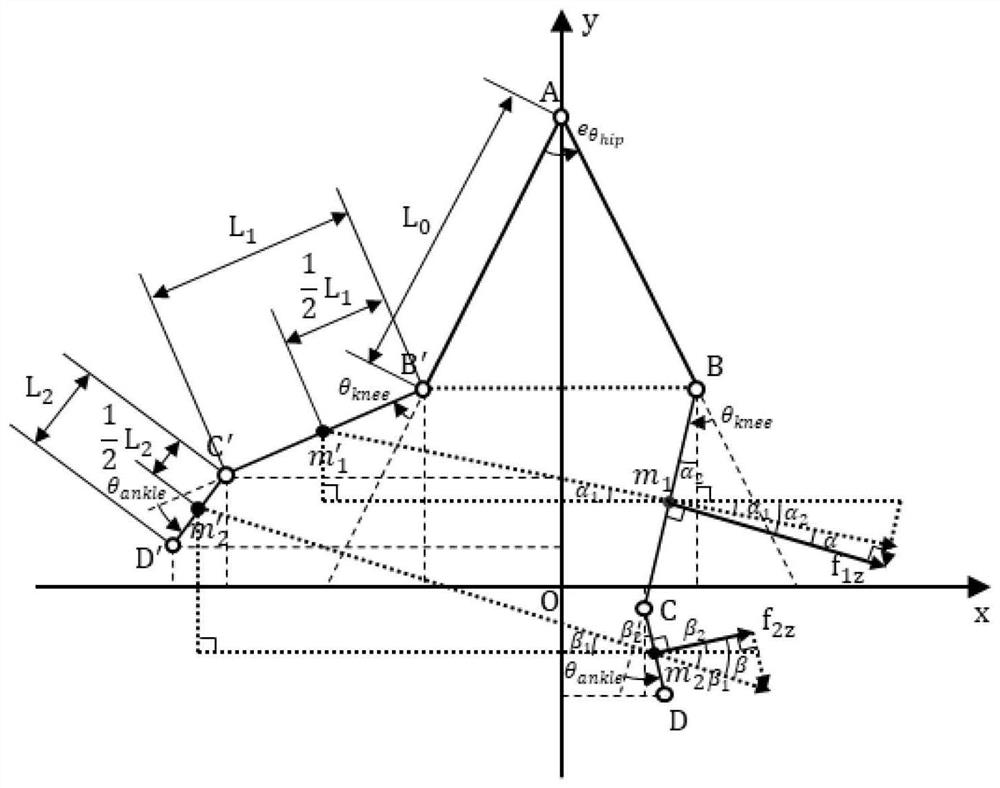 Lower limb prosthesis coordination control method and system based on non-zero sum game