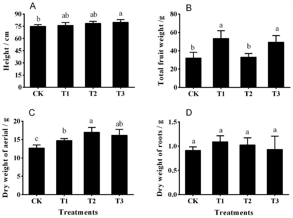 An exogenous additive, cultivation method and application for reducing tomato CD absorption