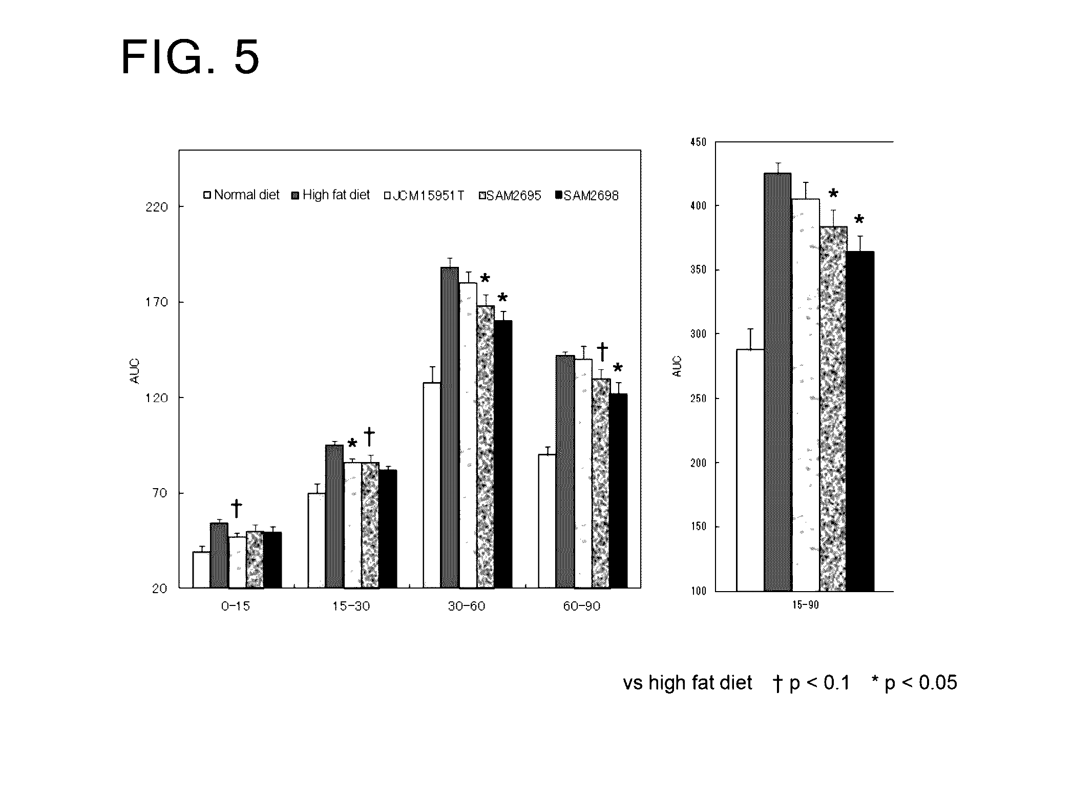 Intestinal barrier function enhancer containing lactic acid bacteria