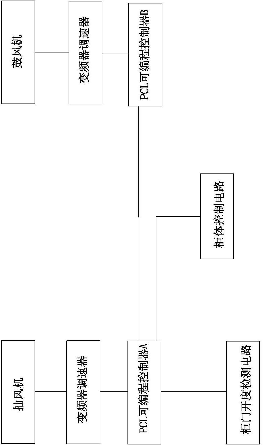 Method for controlling plurality of parallel fume hoods