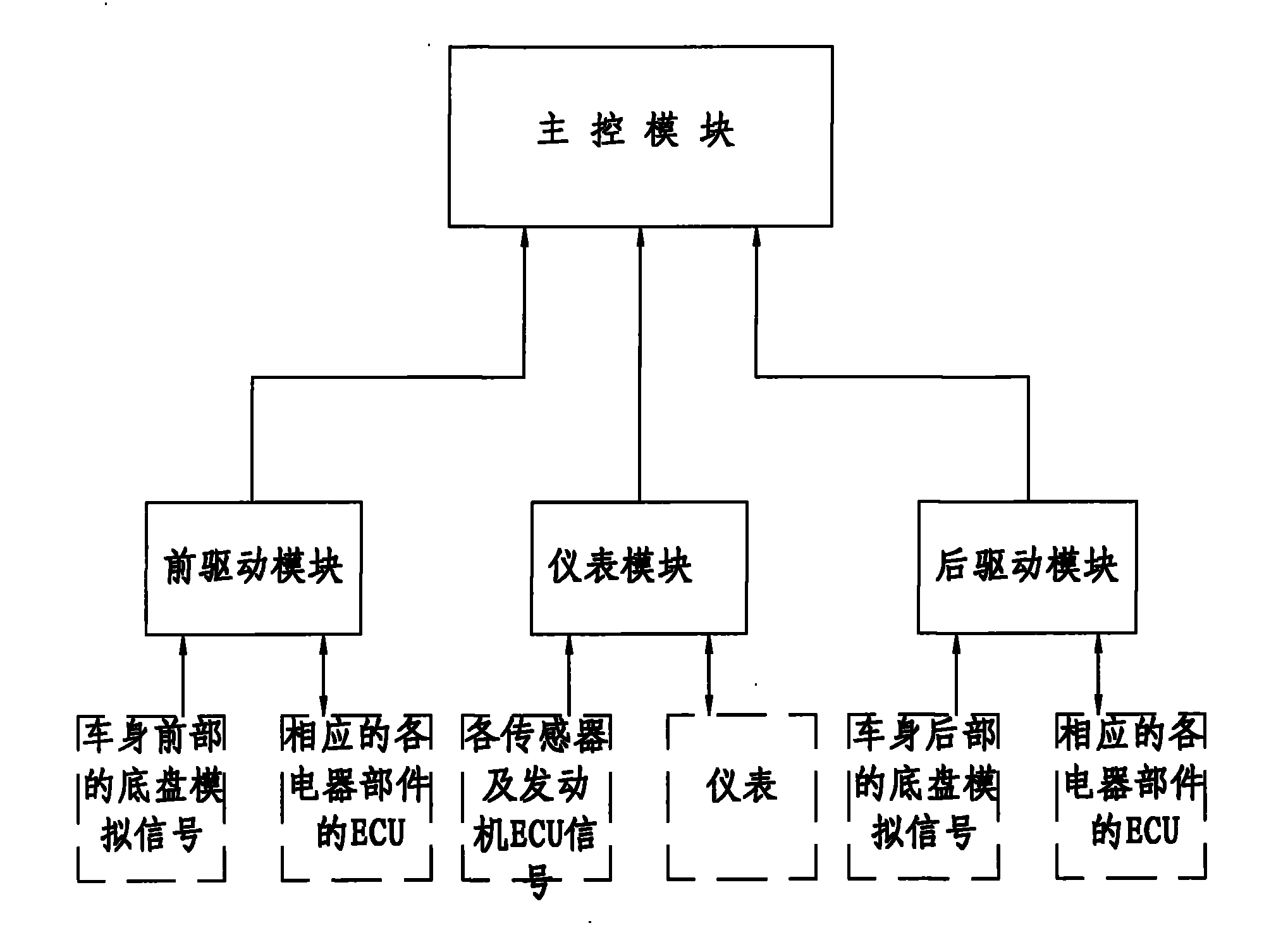 Intelligent car body control and instrument system of passenger car