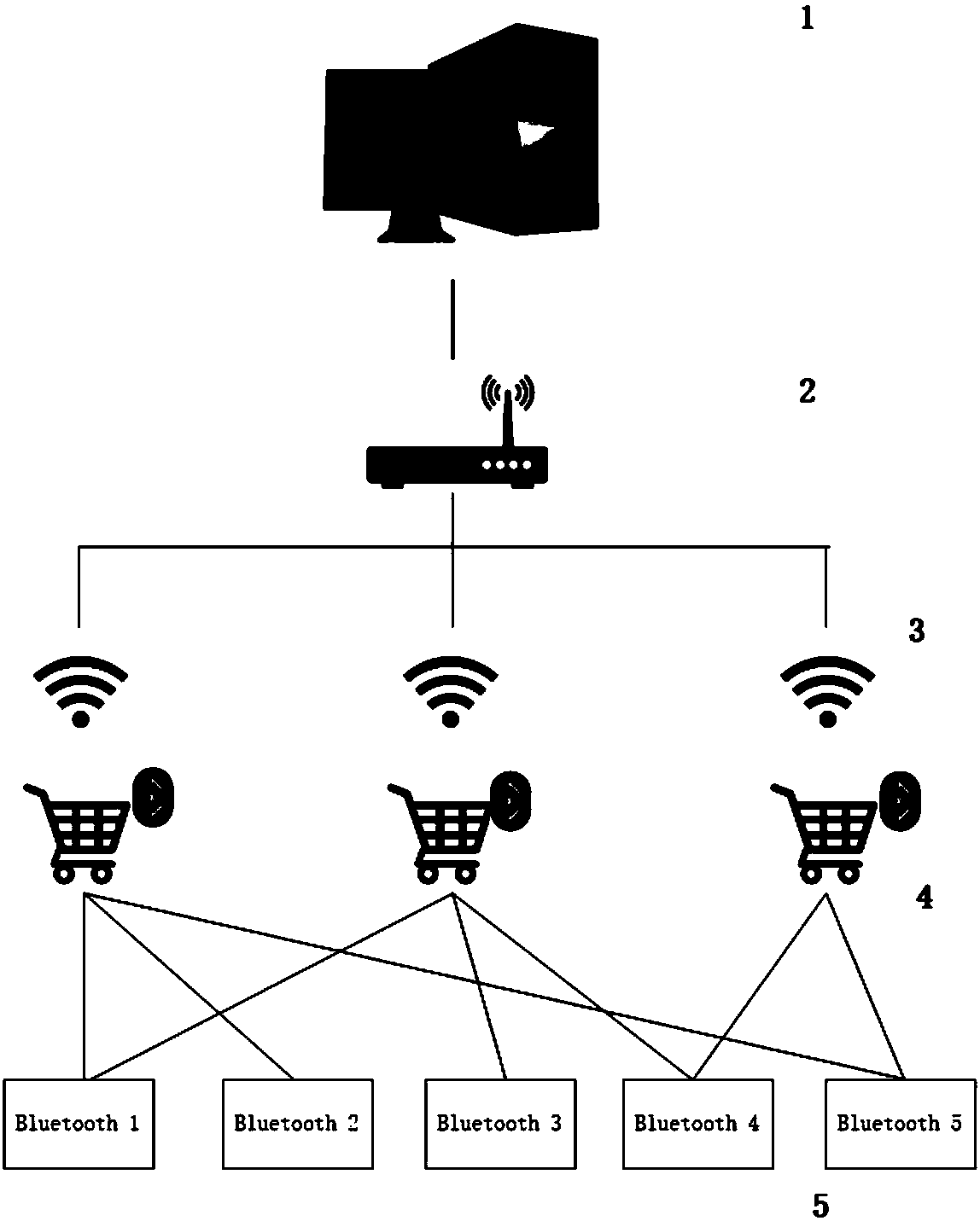 Intelligent supermarket shopping guidance system and method