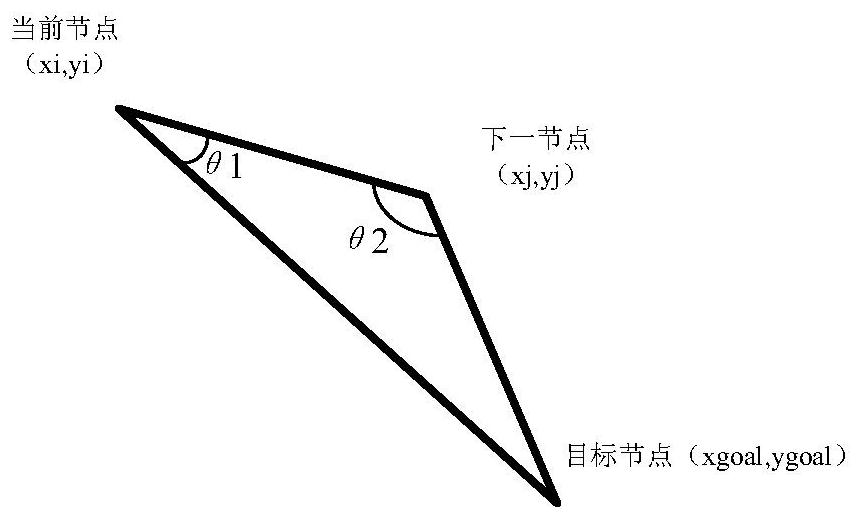 A robot path planning method, device, equipment and storage medium