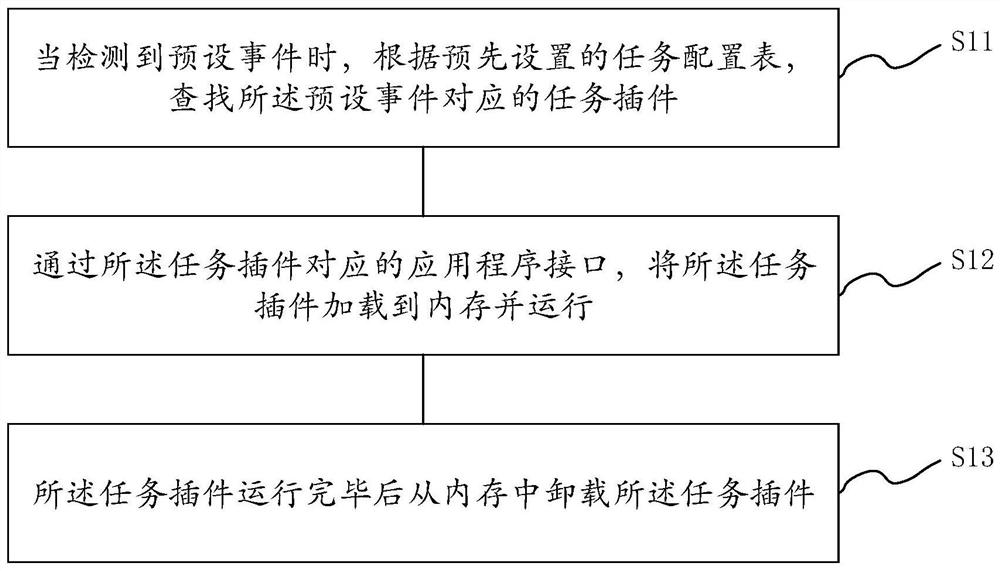 Application program running method and device, electronic equipment and storage medium