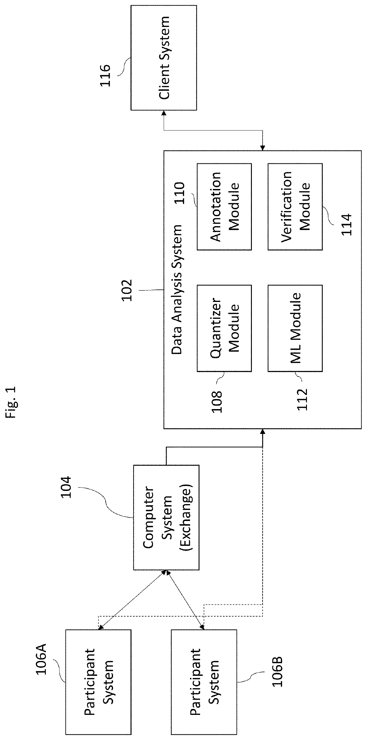 Systems and methods of windowing time series data for pattern detection
