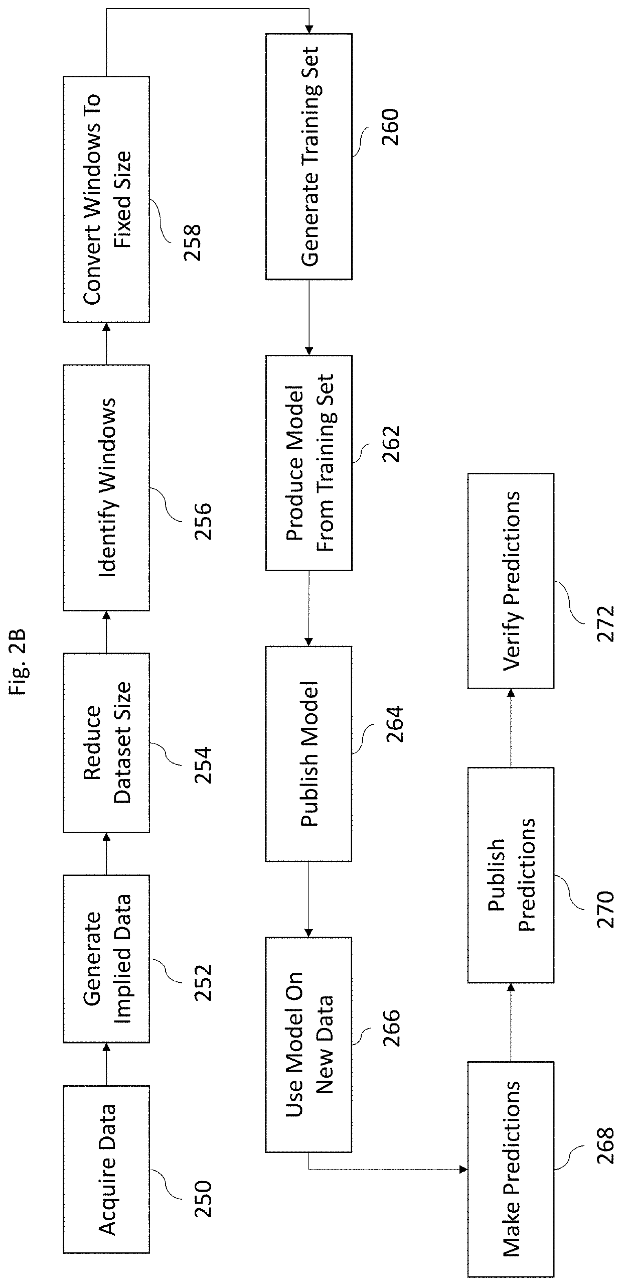 Systems and methods of windowing time series data for pattern detection
