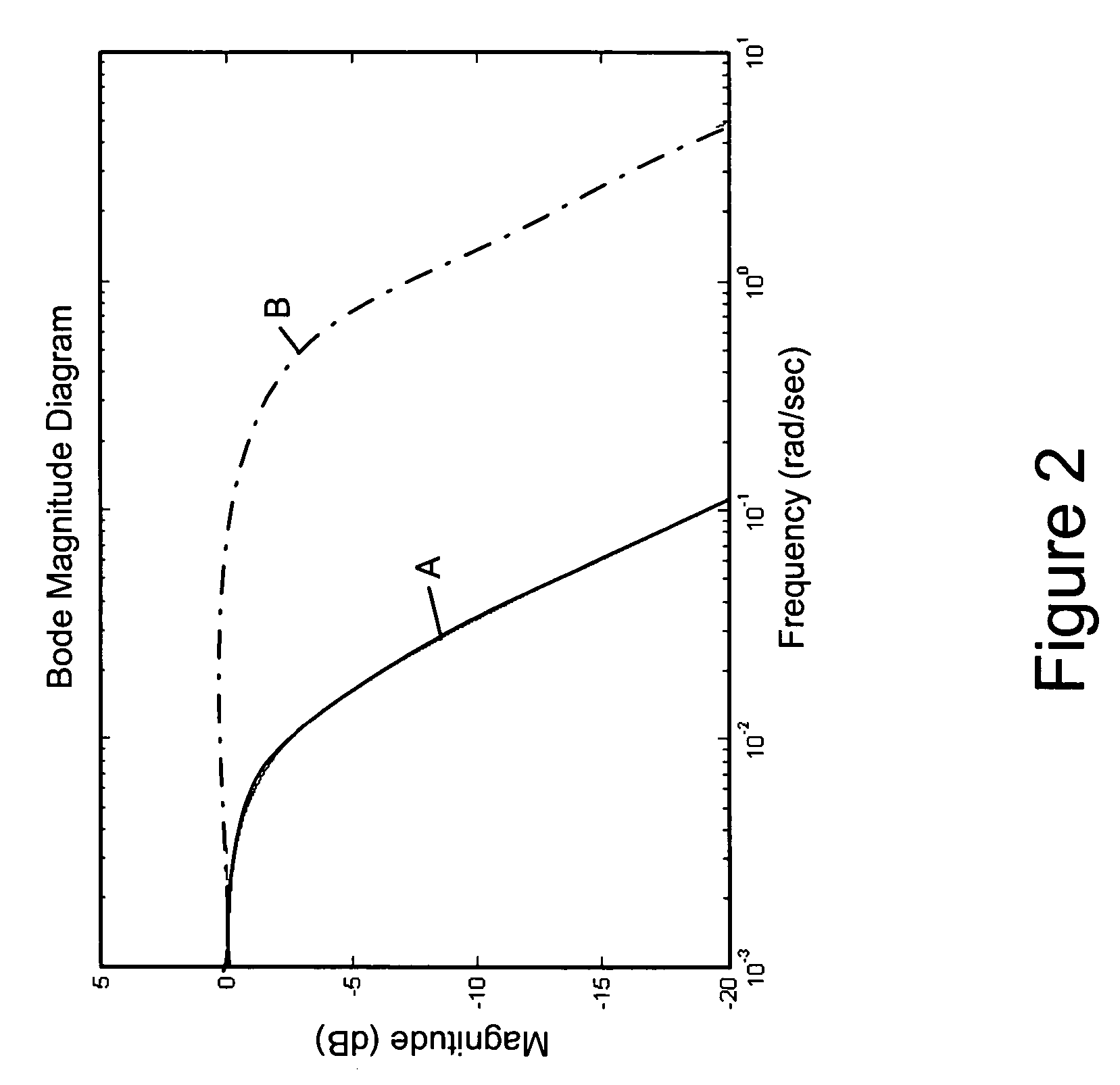 System and method for controlling a thermo-mechanical wood pulp refiner
