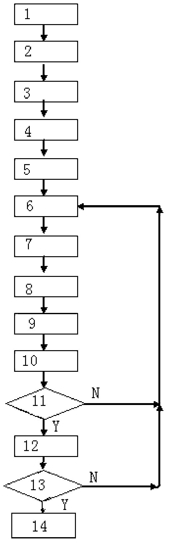 Complicated function maximum and minimum solving method by means of parallel artificial bee colony algorithm based on computer cluster