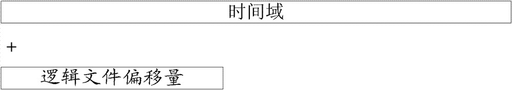 Method and device for building index of mass data record