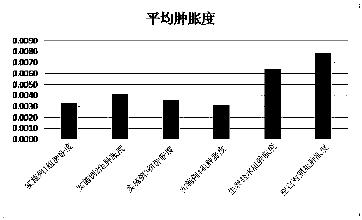 Compound traditional Chinese medicine transdermal spray for preventing and treating animal sarcoptic acariasis and preparation method of transdermal spray