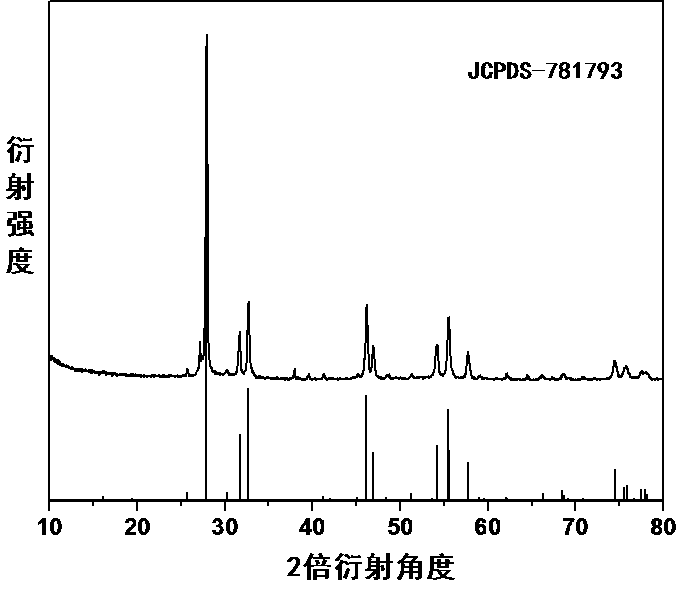 Method for preparing bismuth trioxide nanowires by using solid-phase chemical reaction