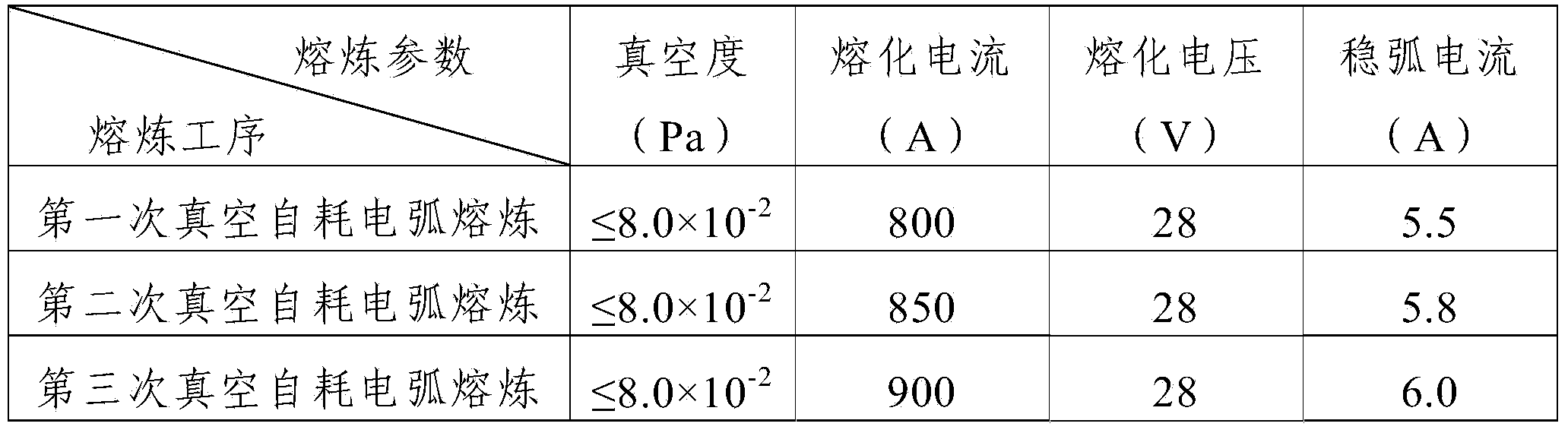 Preparing method of nickel-silicon alloy cast ingot