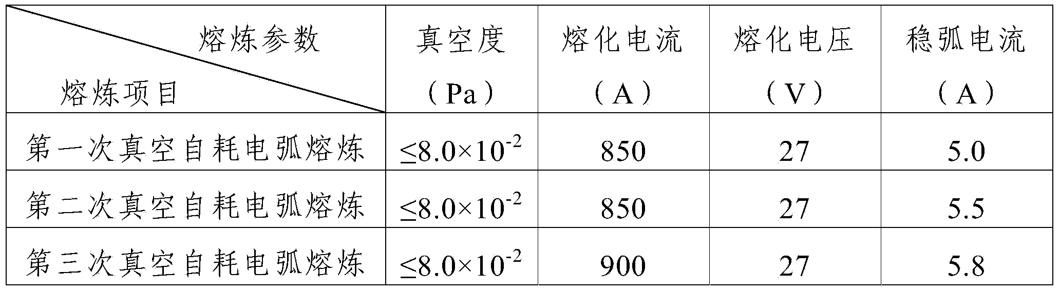 Preparing method of nickel-silicon alloy cast ingot