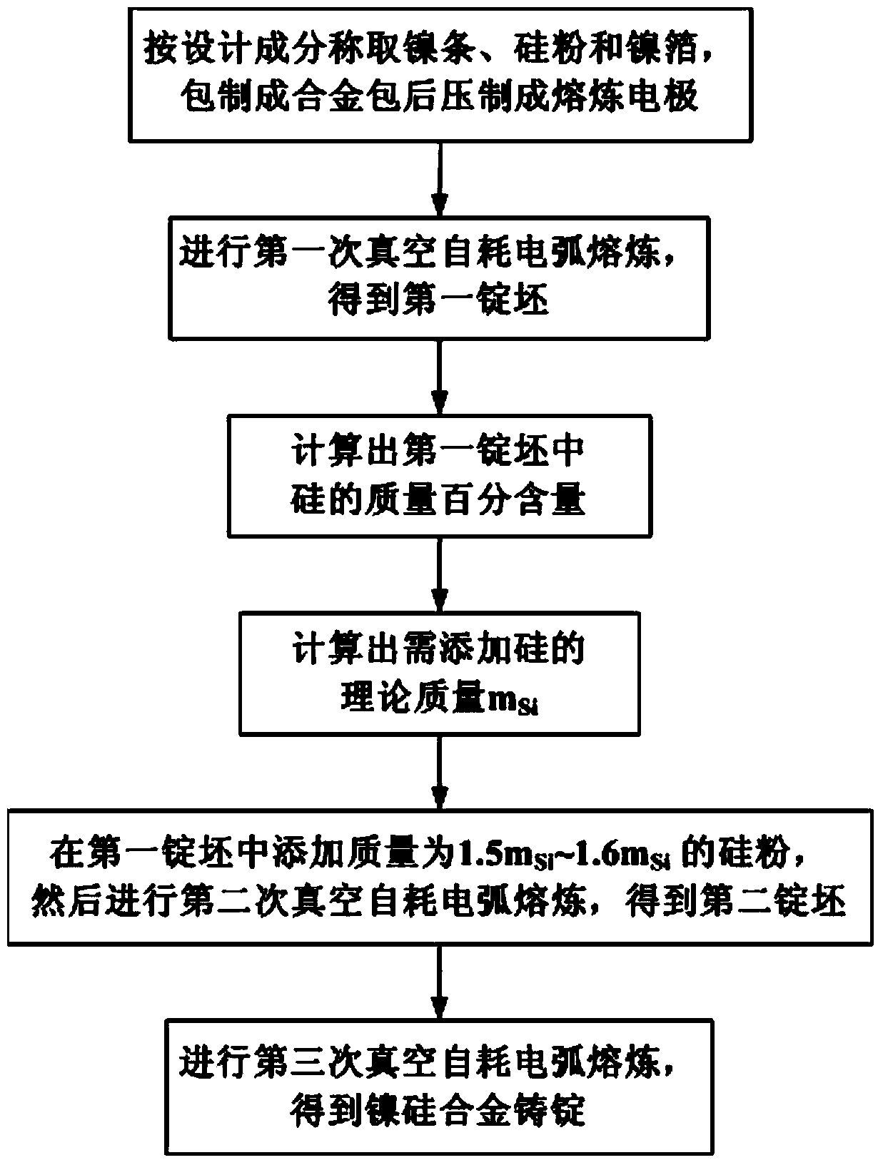 Preparing method of nickel-silicon alloy cast ingot