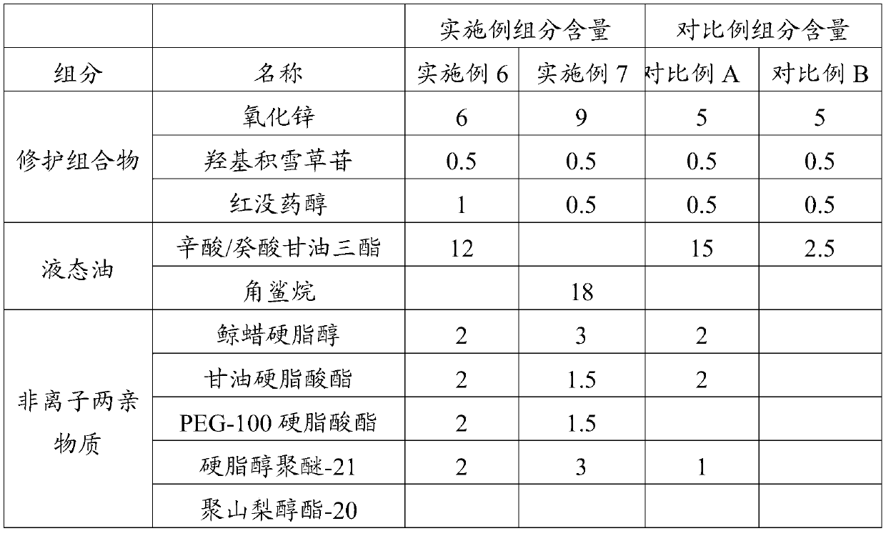 Repair composition, application and skincare composition comprising repair composition