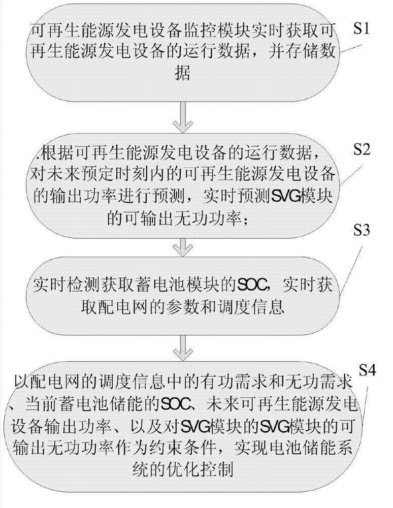 Monitoring device of battery energy storage system with reactive adjusting function