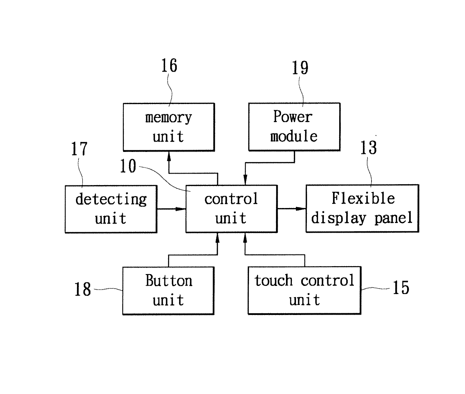 Flexible display device and method for the same capable of reducing accidental contact-induced malfunctions