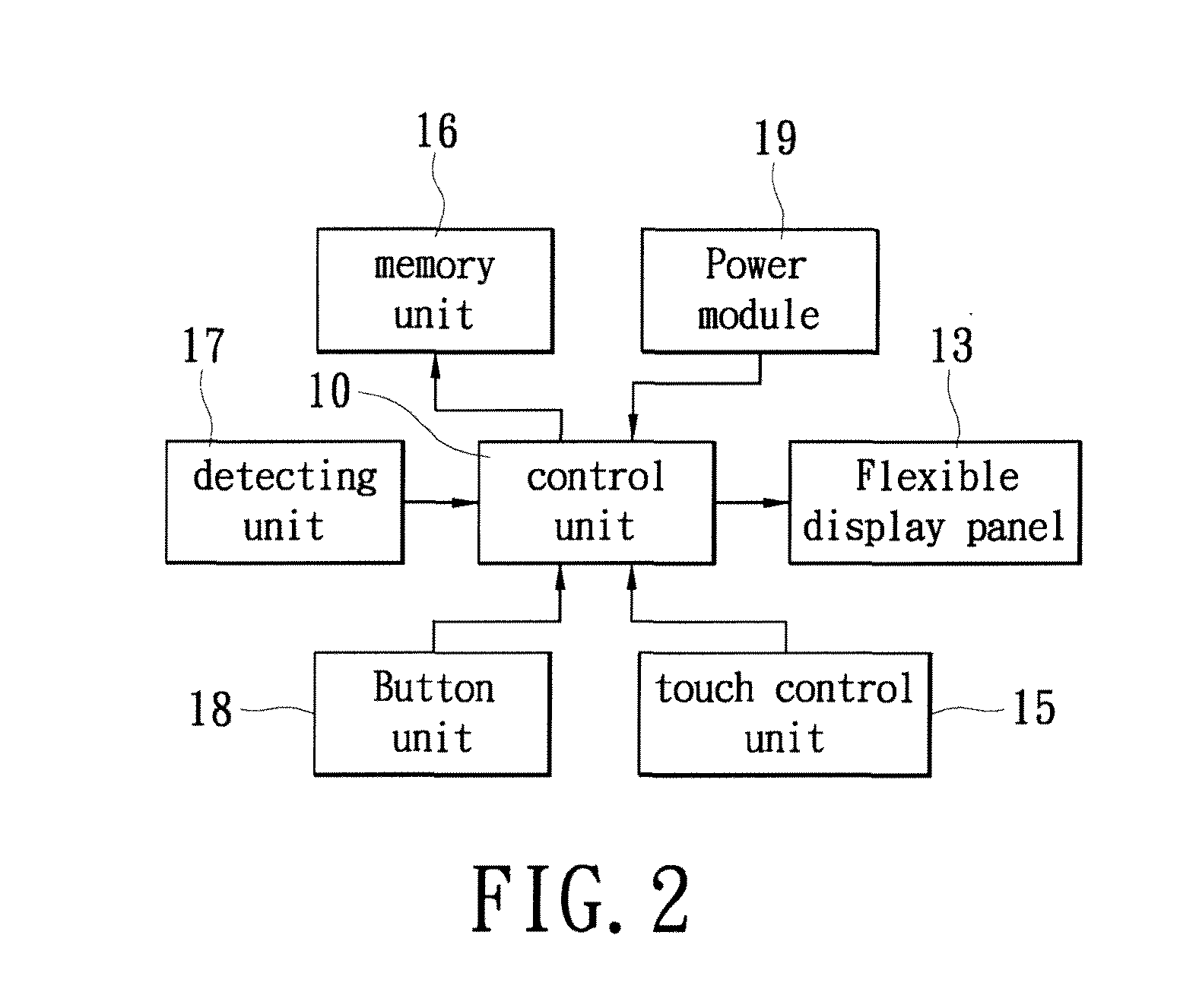 Flexible display device and method for the same capable of reducing accidental contact-induced malfunctions