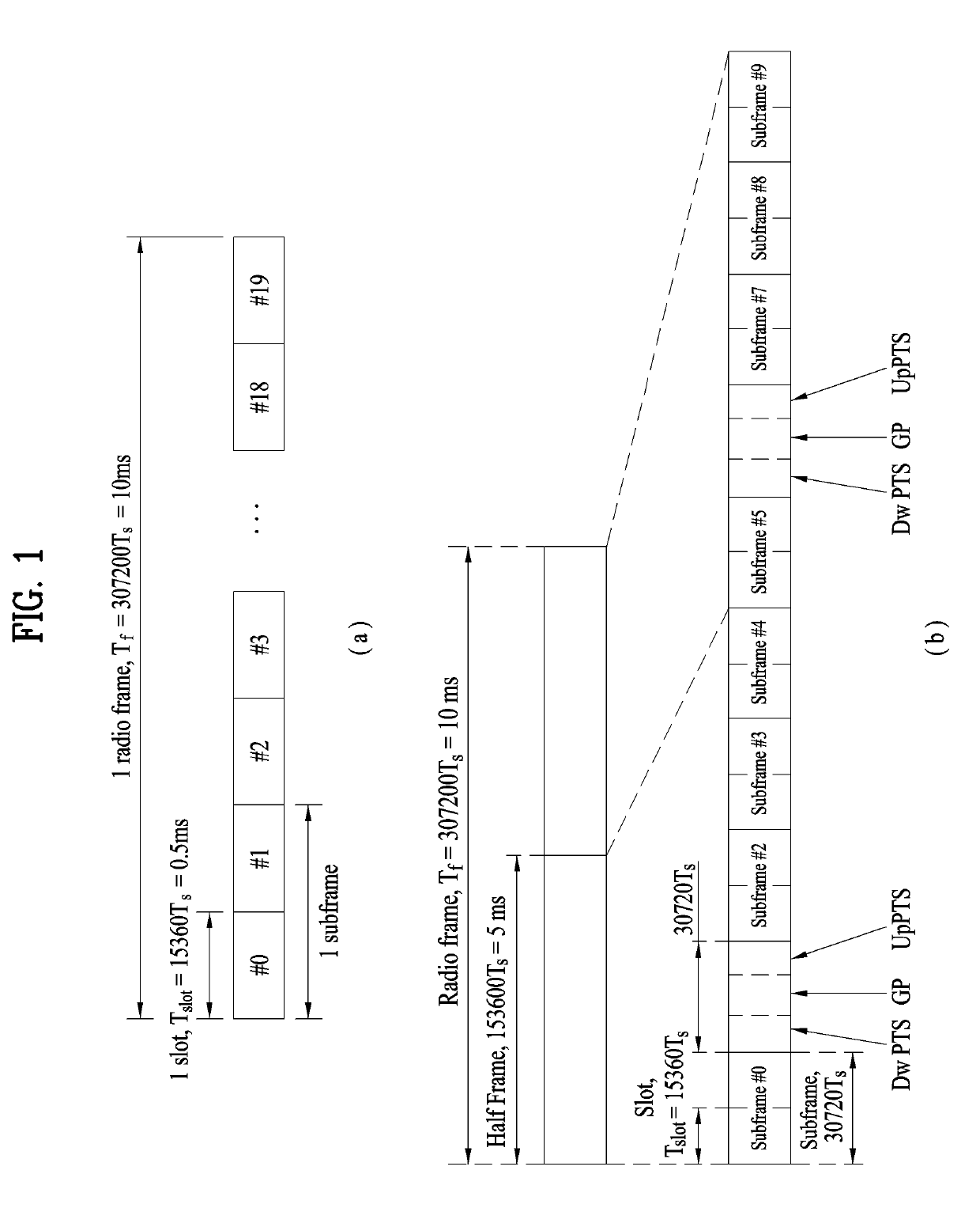 Method for receiving downlink signal and user equipment, and method for transmitting downlink signal and base station